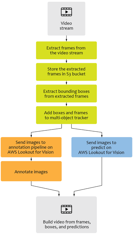 Grid-Dynamics-Visual-Quality-Control-1
