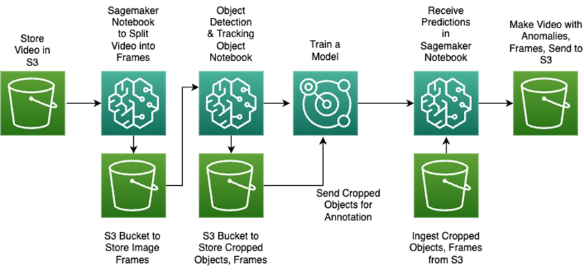 Grid-Dynamics-Visual-Quality-Control-2