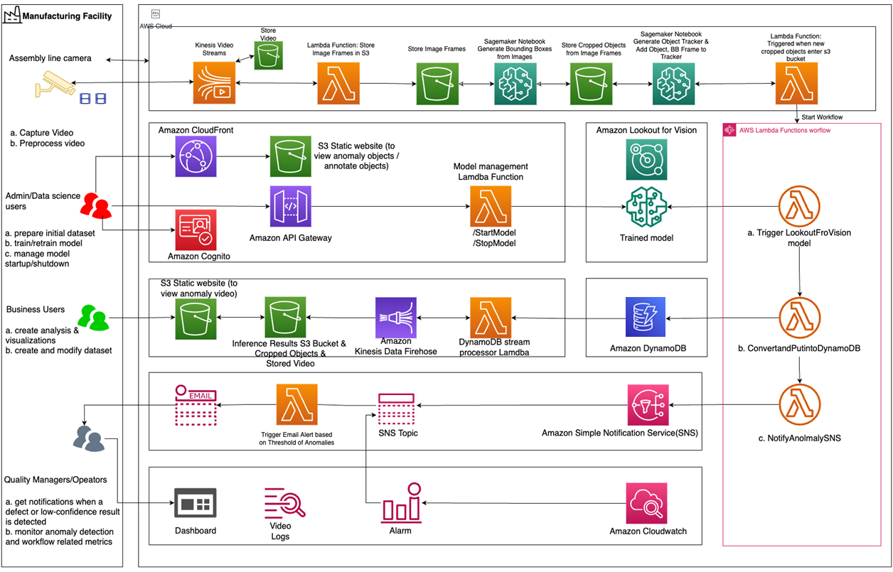 Grid-Dynamics-Visual-Quality-Control-3