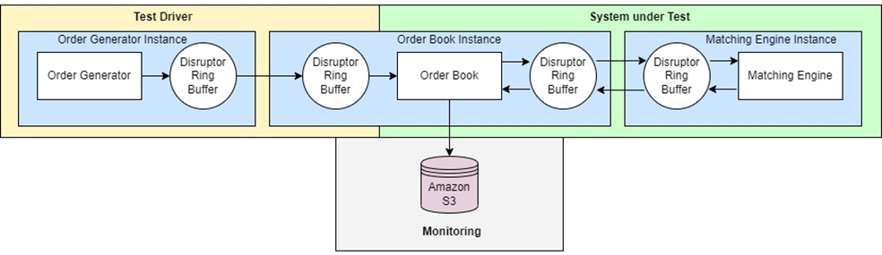 BJSS-Financial-Trading-1