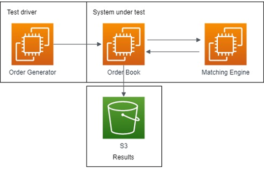 BJSS-Financial-Trading-2