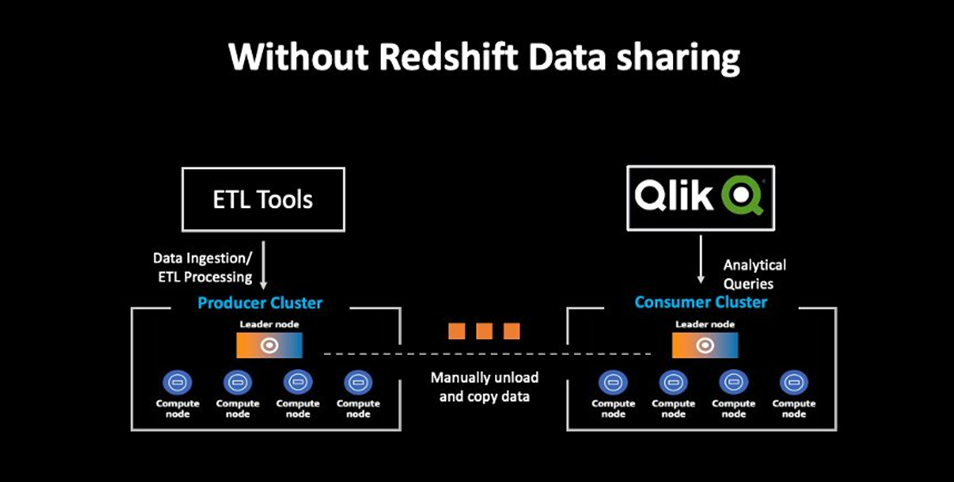 Qlik-Redshift-Data-Collection-1