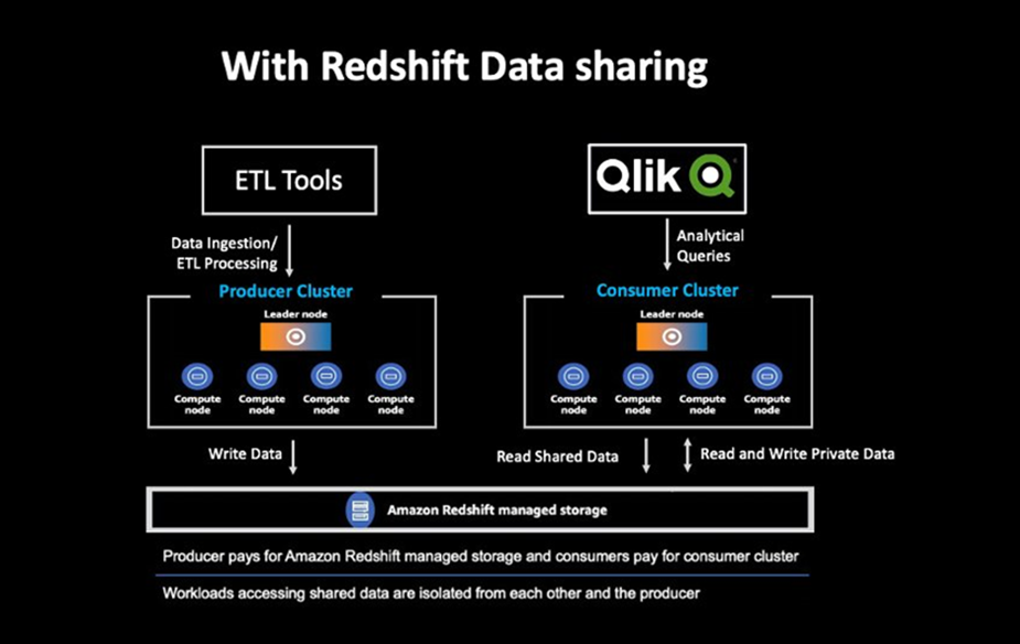 Qlik-Redshift-Data-Collection-2