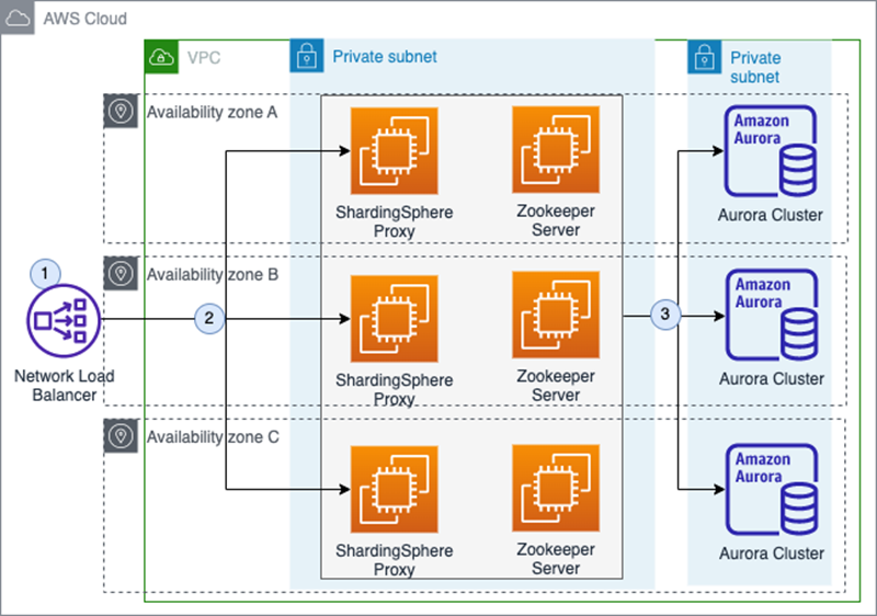 SphereEx-Read-Write-Aurora-1.1