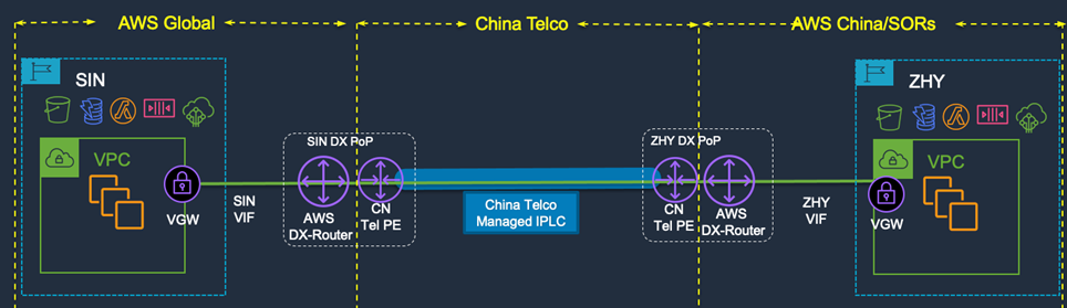 China-Globe-Telecom-Cross-Border-VPC-1