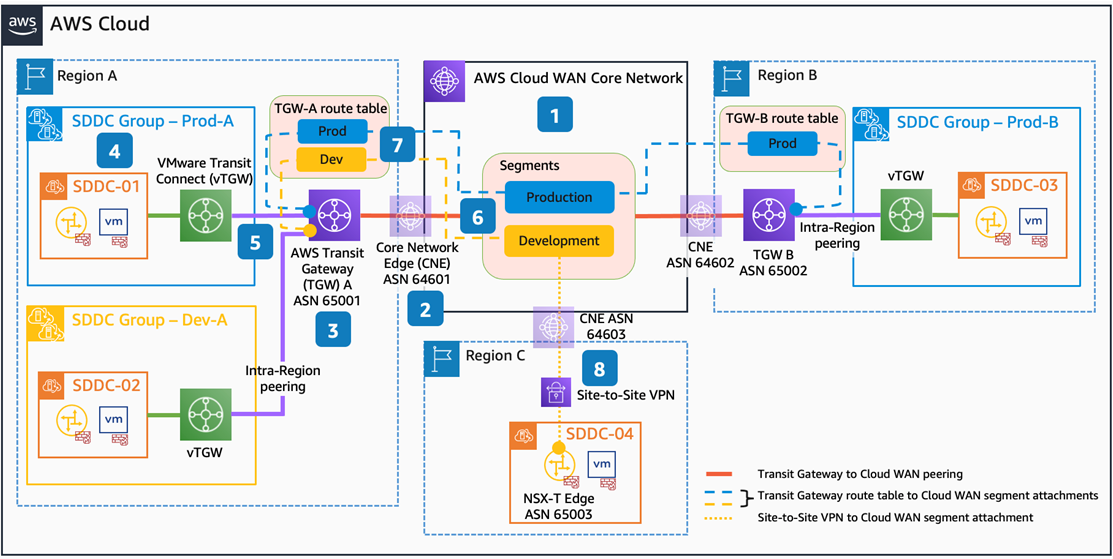 VMC-AWS-Cloud-WAN-2