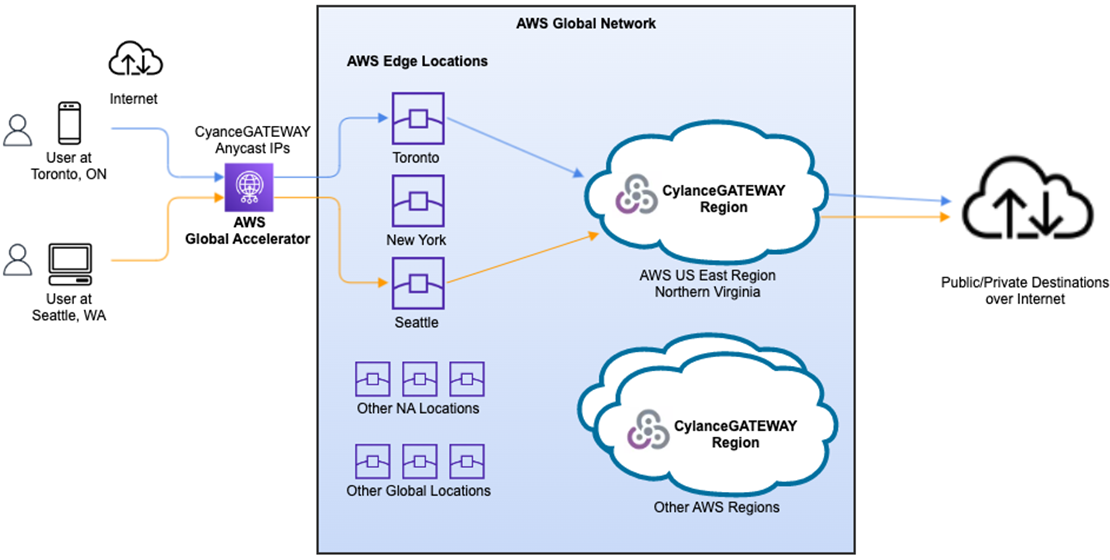 BlackBerry-Cylance-GATEWAY-ZTNA-1