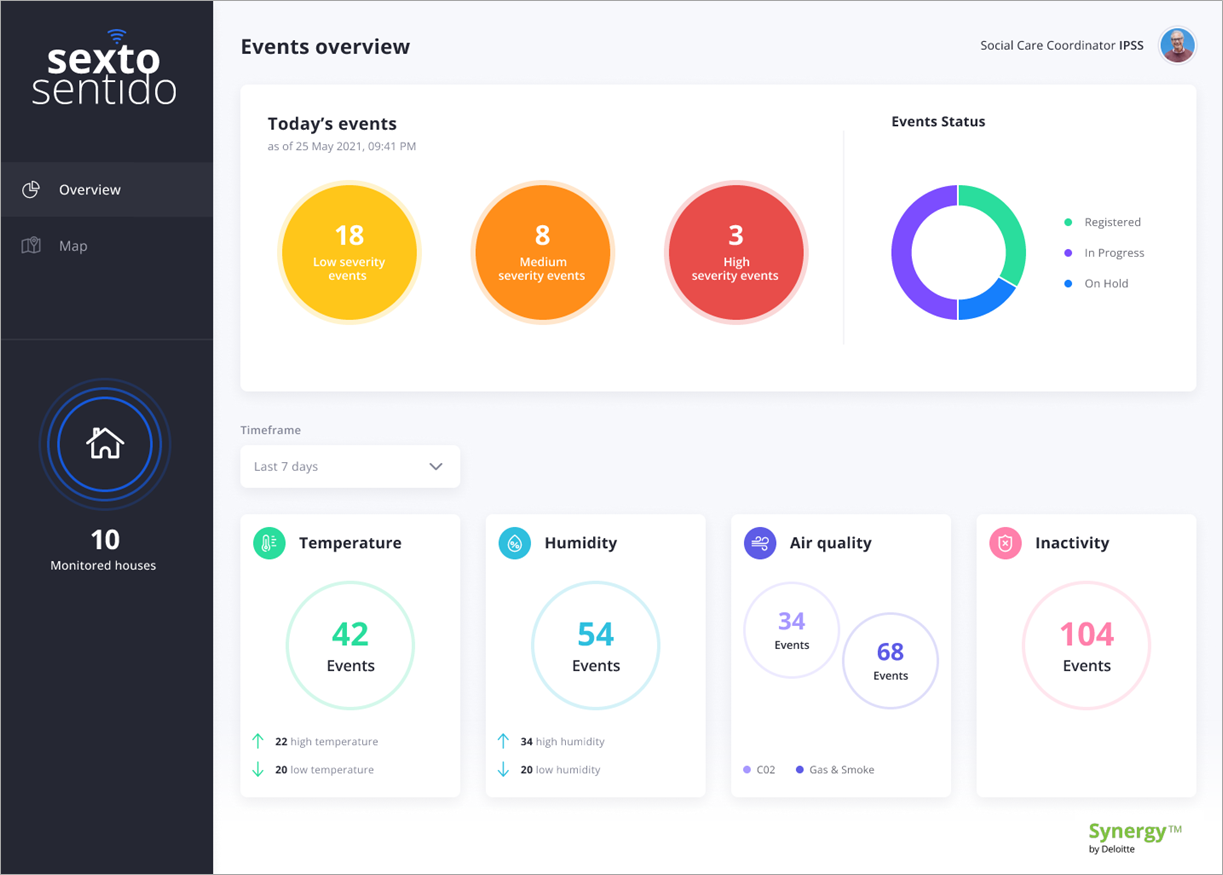 Deloitte-Synergy-Smart-Care-1