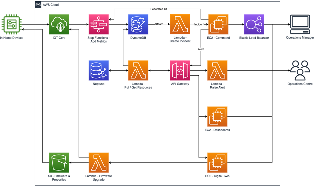 Deloitte-Synergy-Smart-Care-2