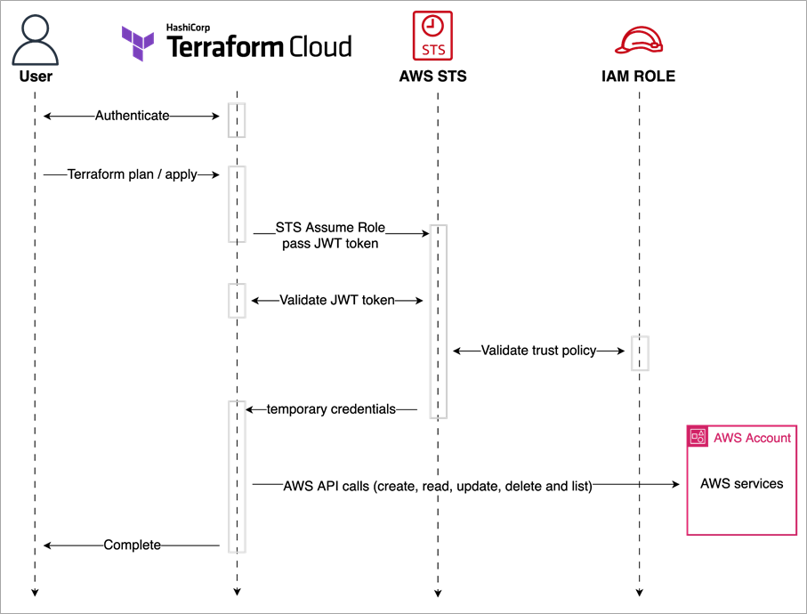 HashiCorp-Terraform-Provider-3