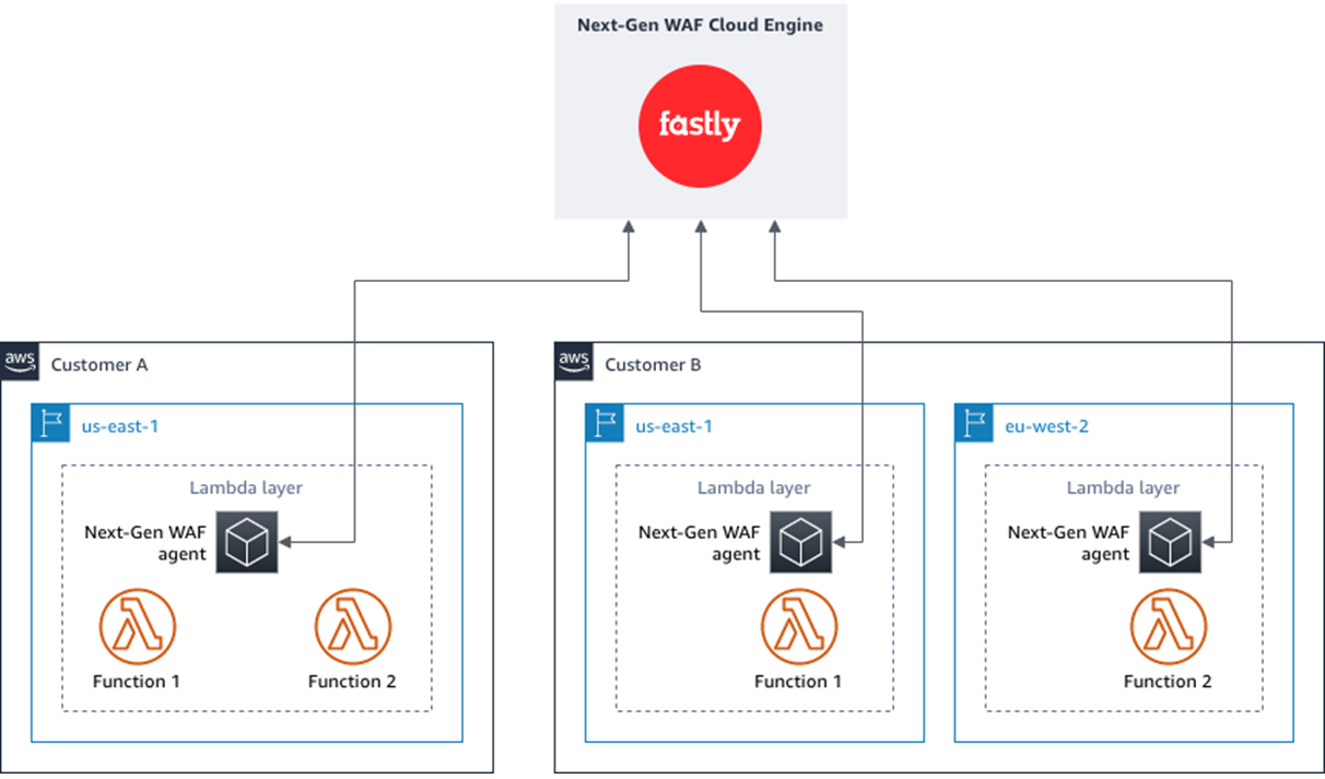 Fastly-Next-Gen-WAF-1