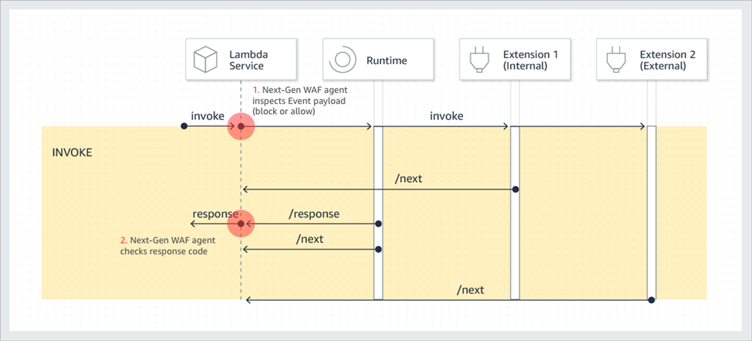 Fastly-Next-Gen-WAF-2