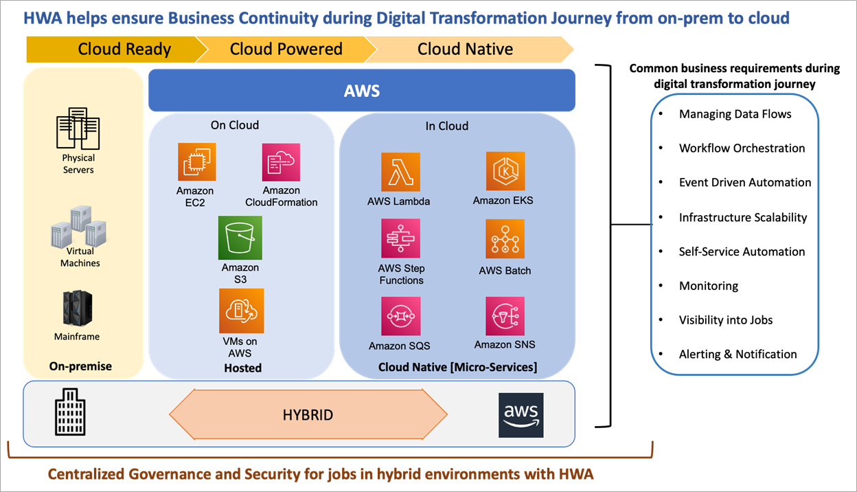 HCLTech-Workload-Automation-1
