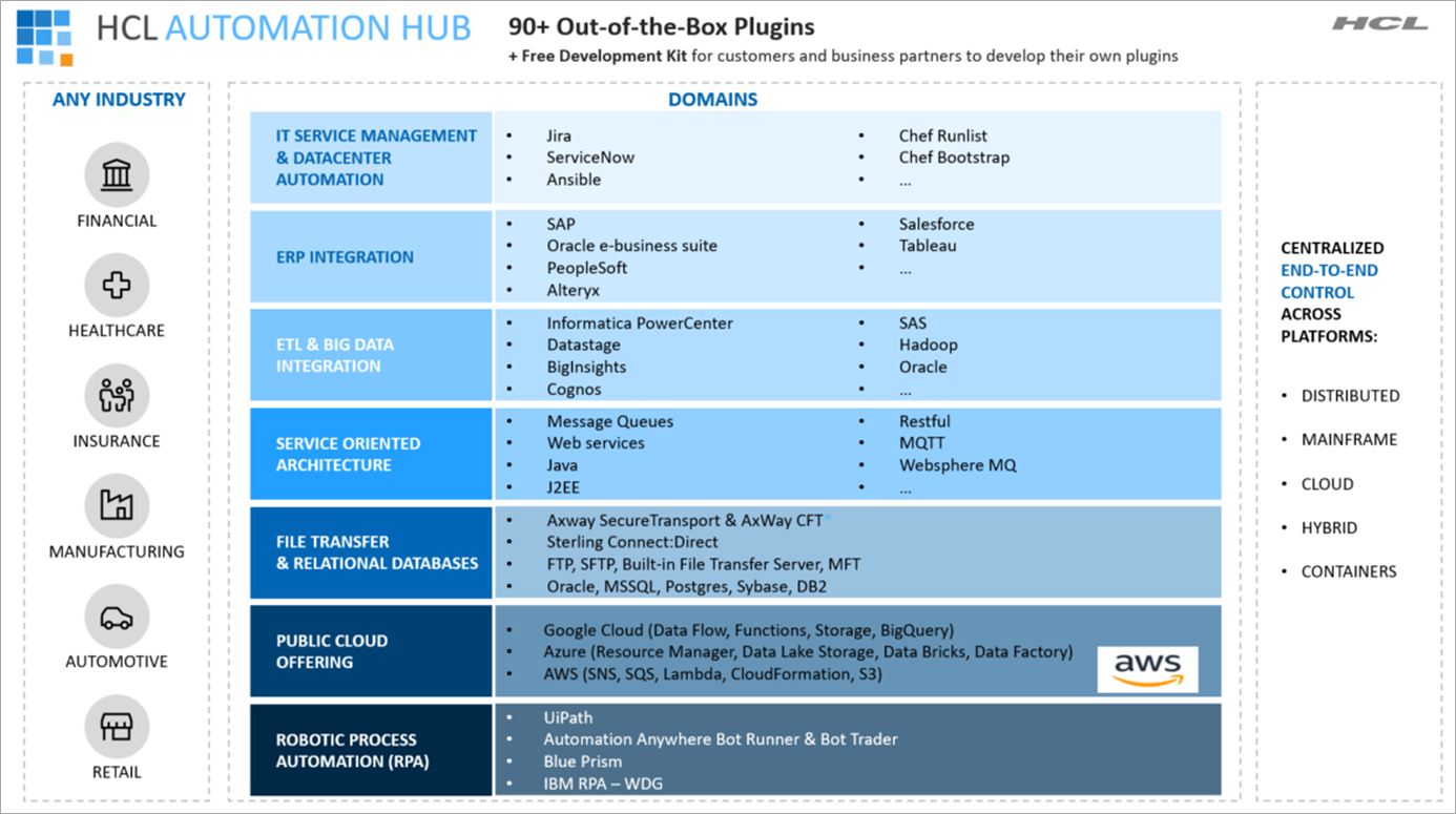 HCLTech-Workload-Automation-3