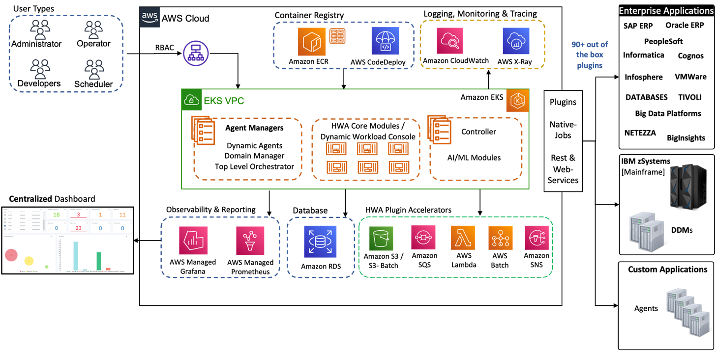 HCLTech-Workload-Automation-4