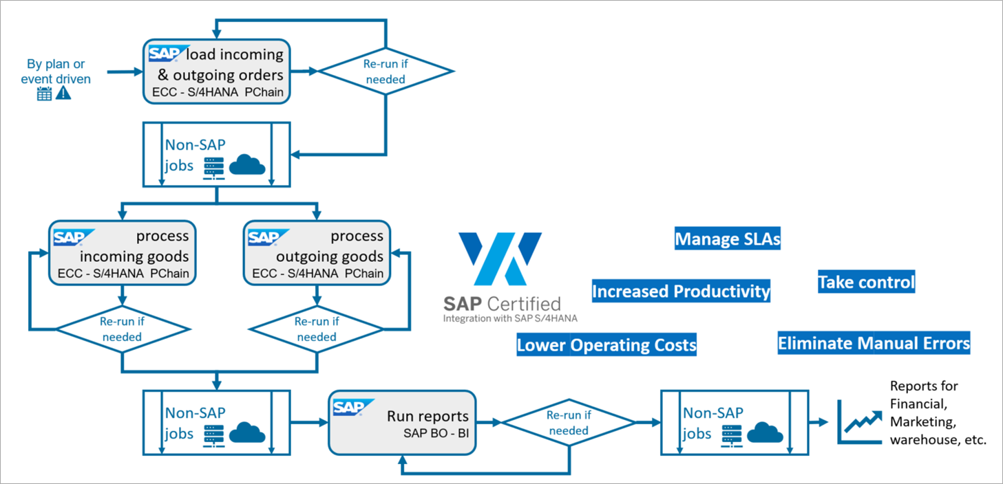HCLTech-Workload-Automation-6