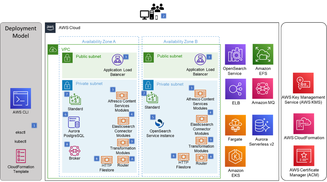 Hyland-Alfresco-OpenSearch-1