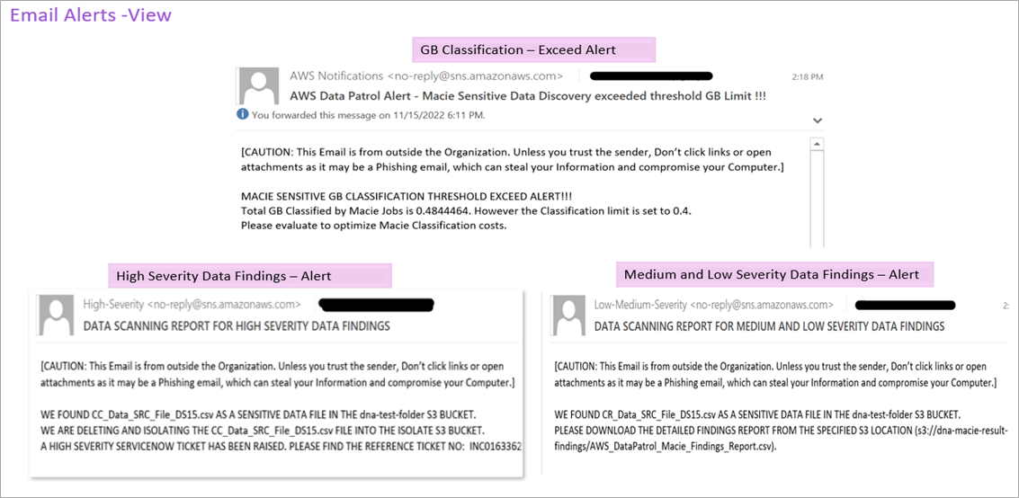 HCLTech-DataPatrol-1