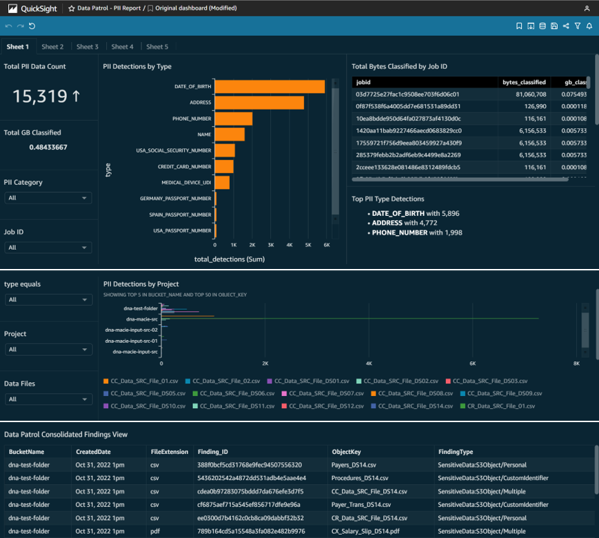 HCLTech-DataPatrol-4