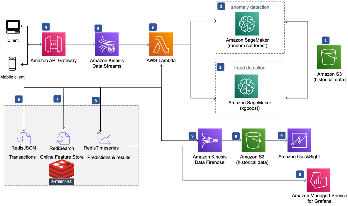 Redis-Fraud-Detection-1