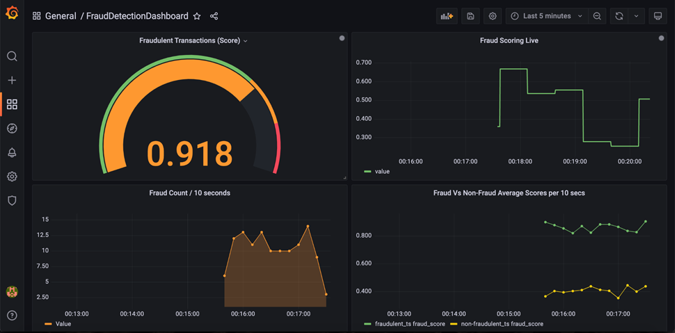 Redis-Fraud-Detection-9
