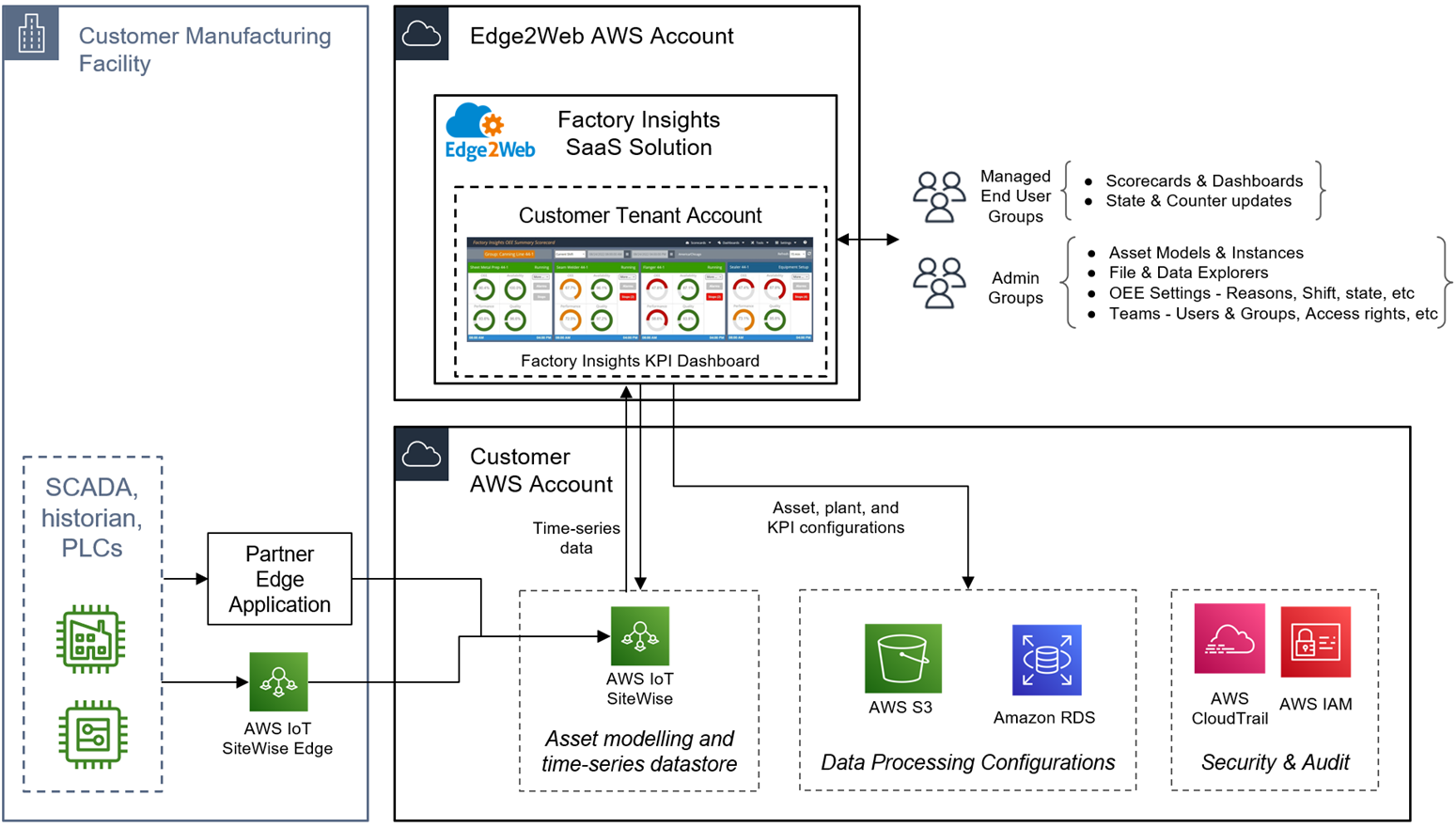 Edge2Web-Factory-Insights-2
