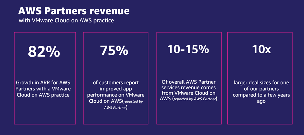 VMware-Cloud-AWS-Partner-Opportunity-1