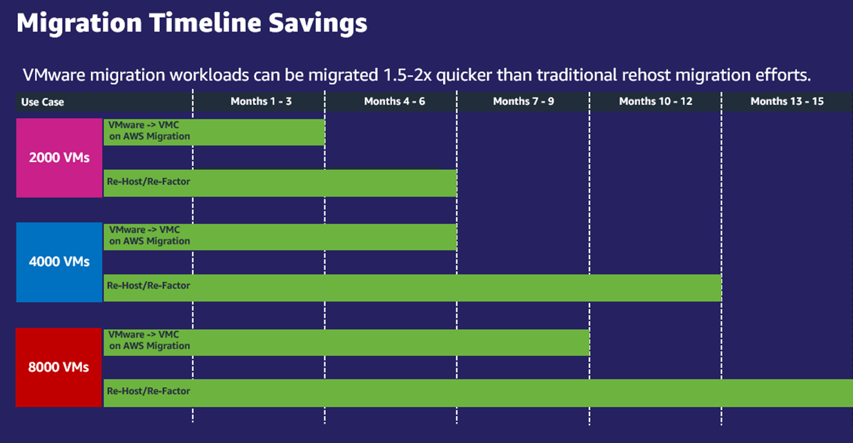 VMware-Cloud-AWS-Partner-Opportunity-2
