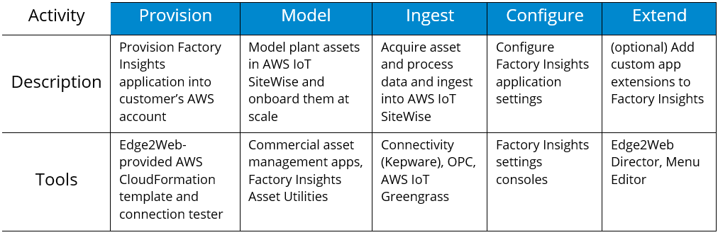 Edge2Web-Factory-Insights-3.1