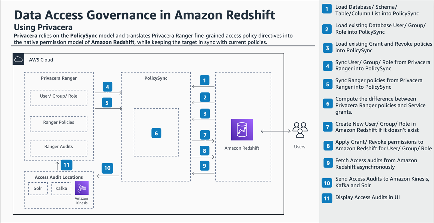 Privacera-Data-Governance-1