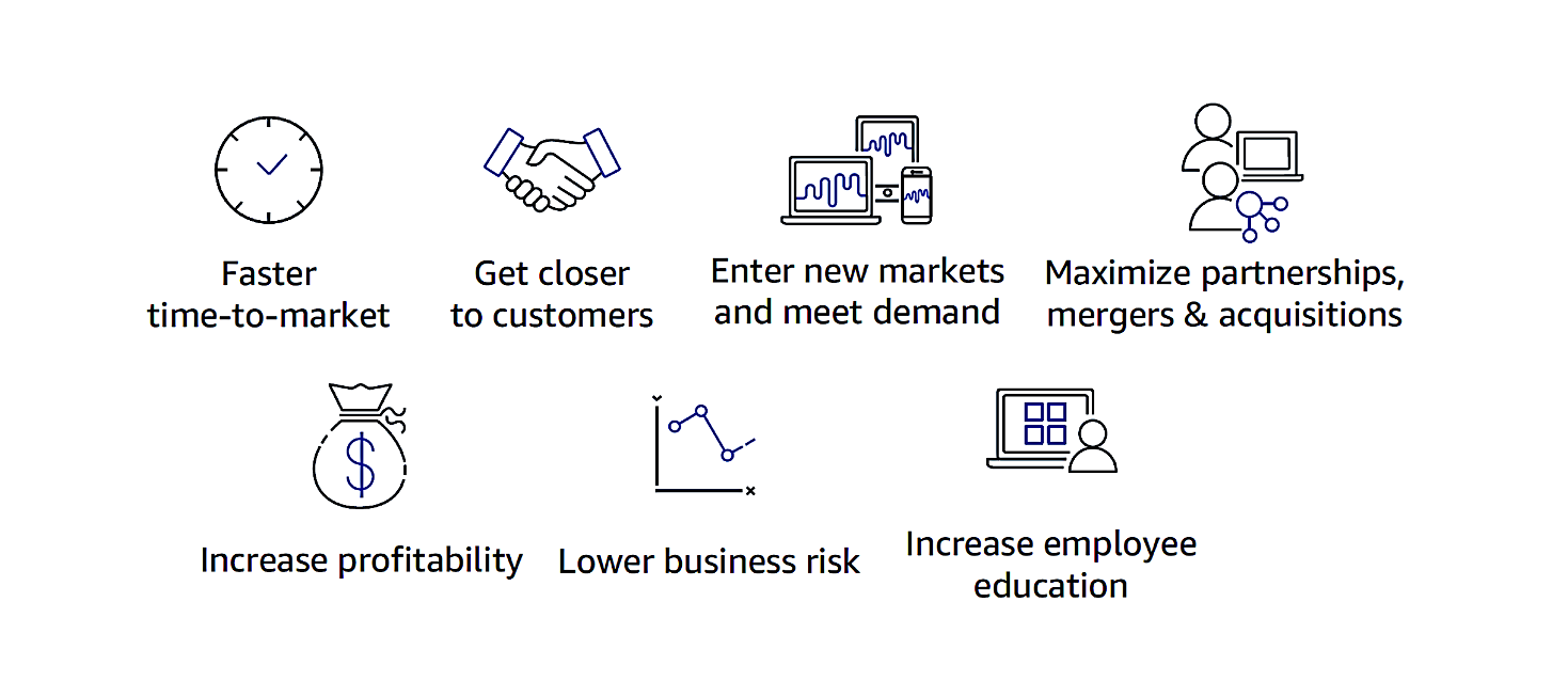 Figure 4: How AWS helps you grow