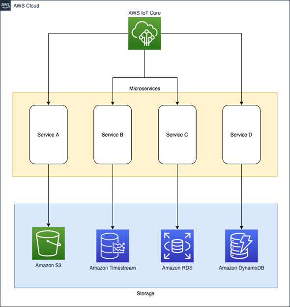 Noser-IoT-Digital-Twin-2