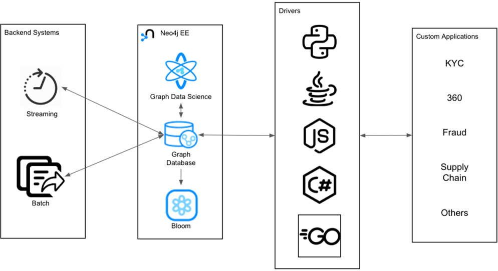Neo4j-When-to-Use-Graph-DB-5