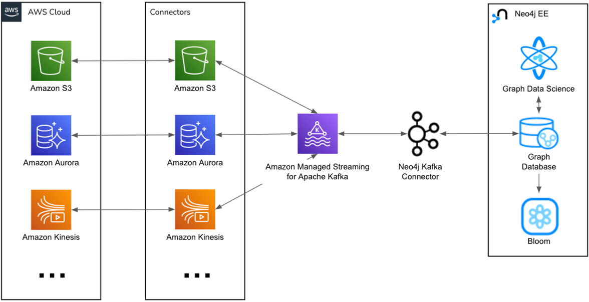Neo4j-When-to-Use-Graph-DB-6
