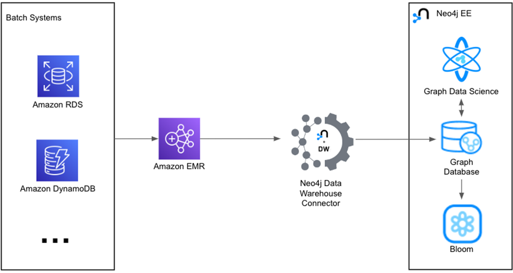 Neo4j-When-to-Use-Graph-DB-7