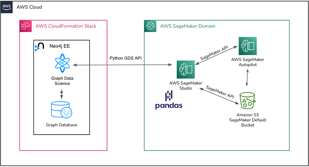 Neo4j-When-to-Use-Graph-DB-8