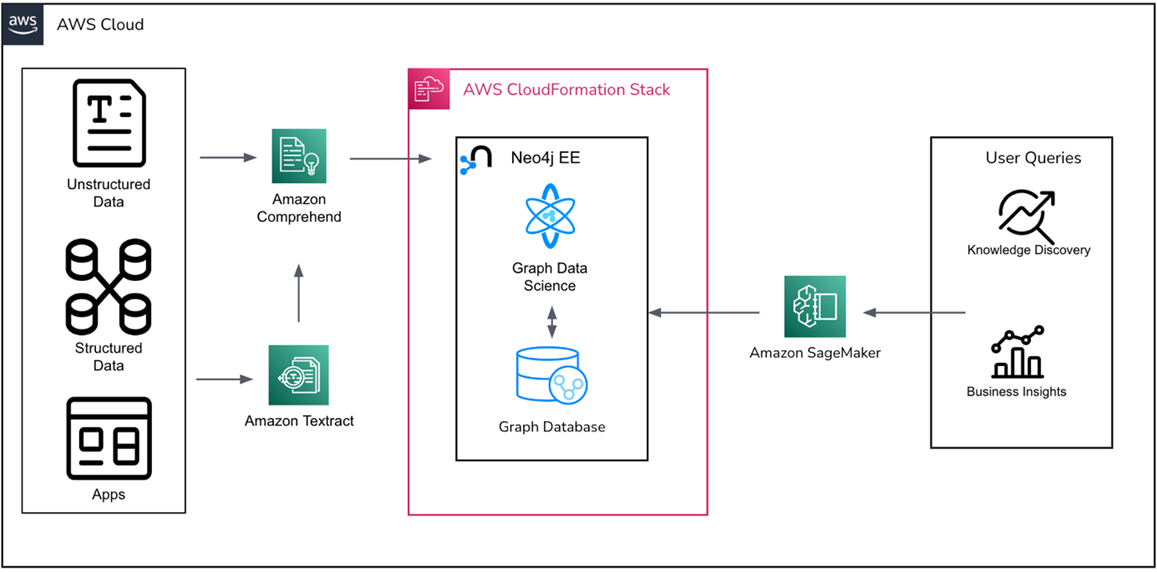Neo4j-When-to-Use-Graph-DB-9