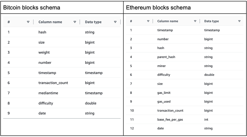 Dremio-Iceberg-EMR-2