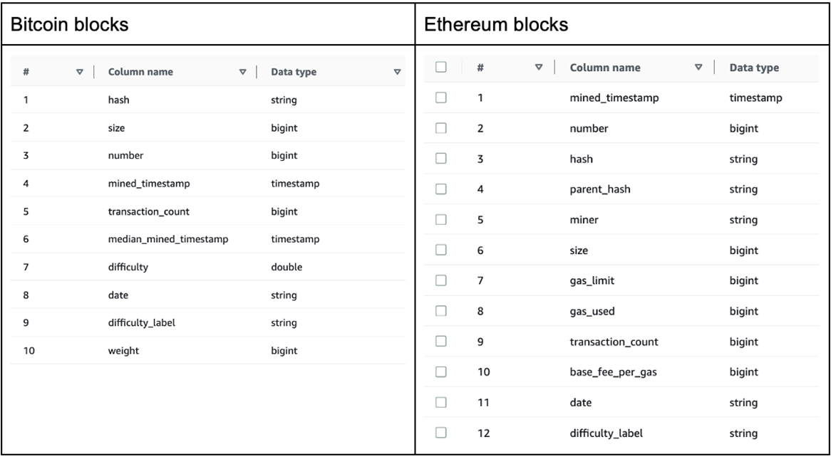 Dremio-Iceberg-EMR-3