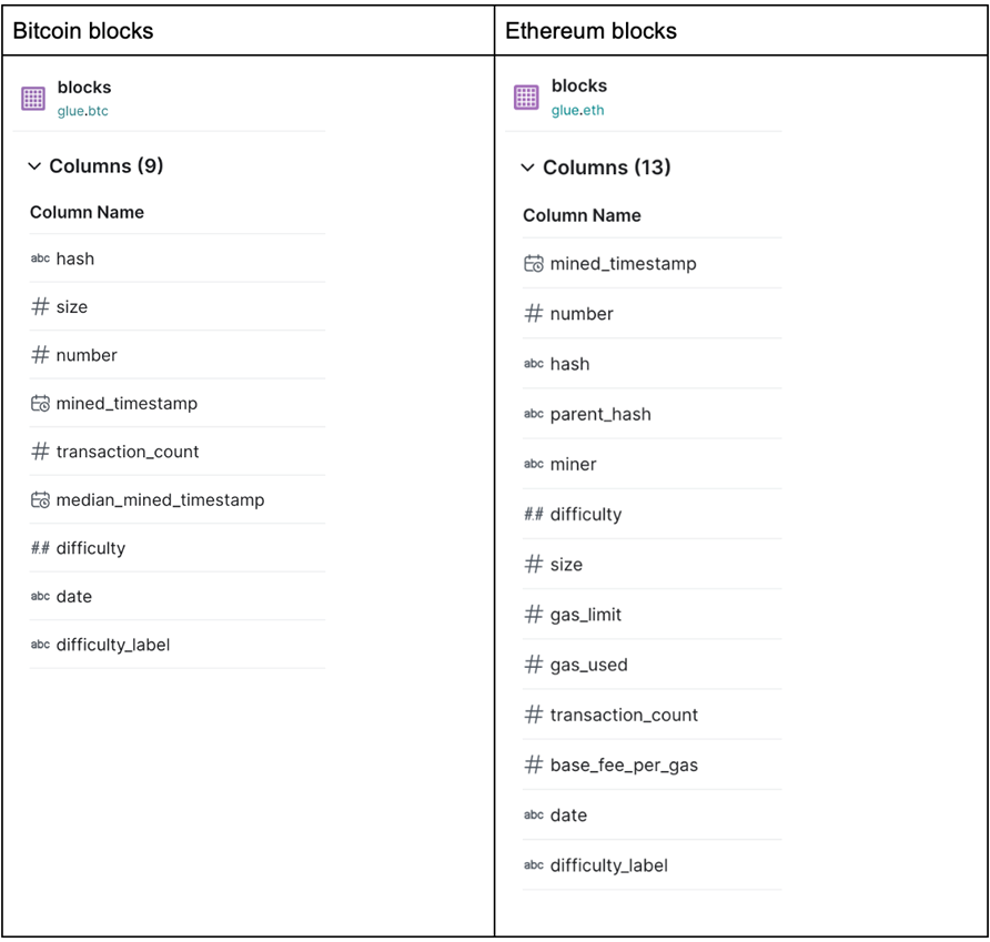 Dremio-Iceberg-EMR-4