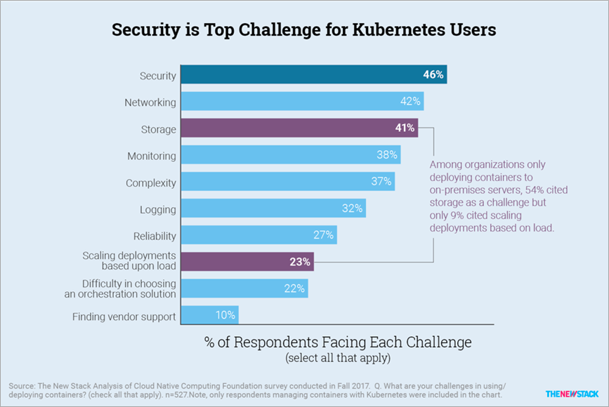 Sysdig-EKS-Blueprints-Terraform-1