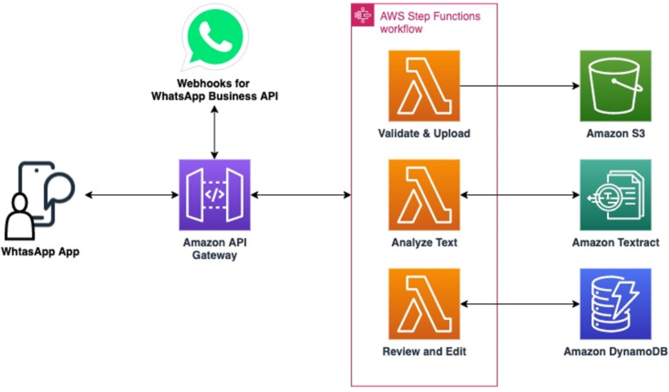 Axrail-Textract-Claims-2