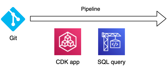 Attini-Framework-AWS-CDK-1