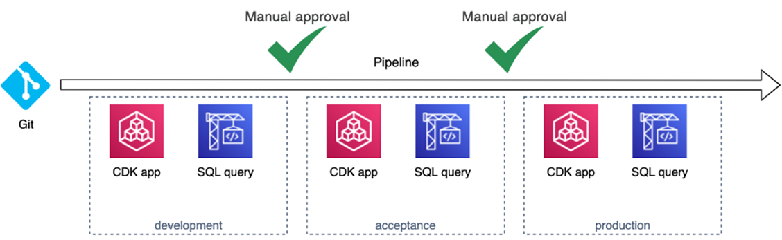 Attini-Framework-AWS-CDK-2
