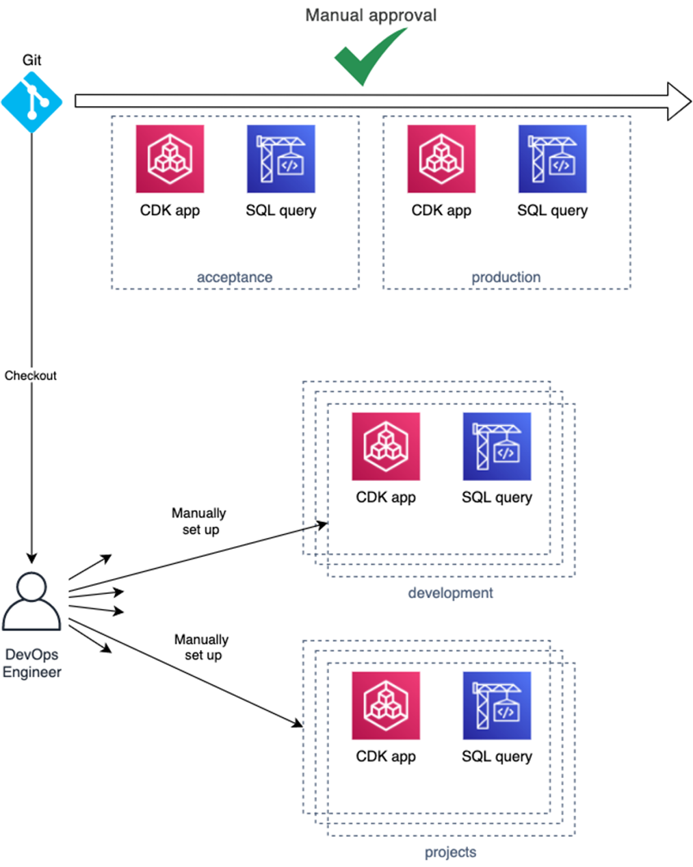 Attini-Framework-AWS-CDK-3
