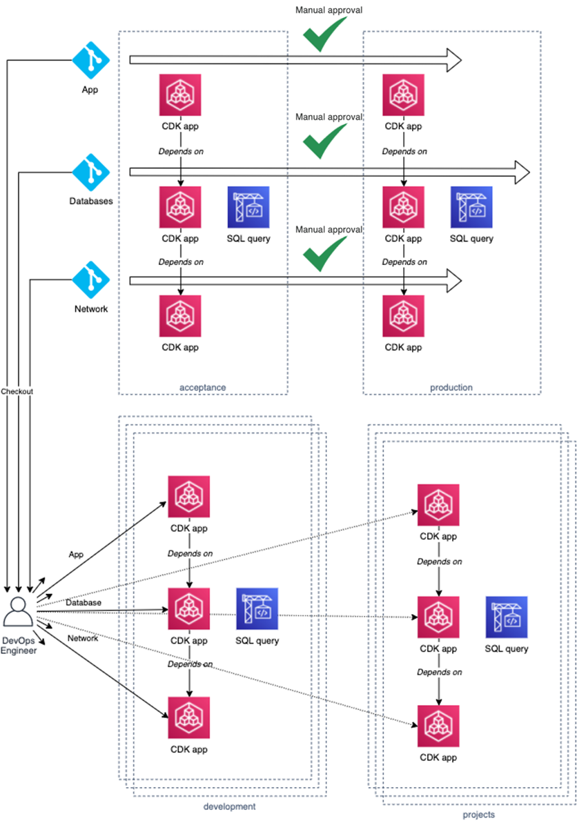 Attini-Framework-AWS-CDK-5
