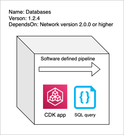 Attini-Framework-AWS-CDK-6