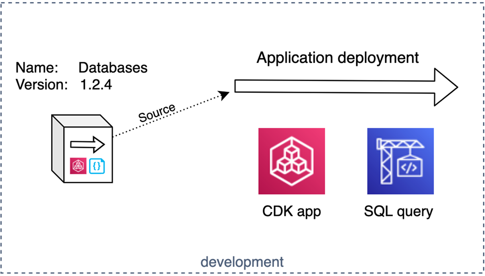 Attini-Framework-AWS-CDK-7