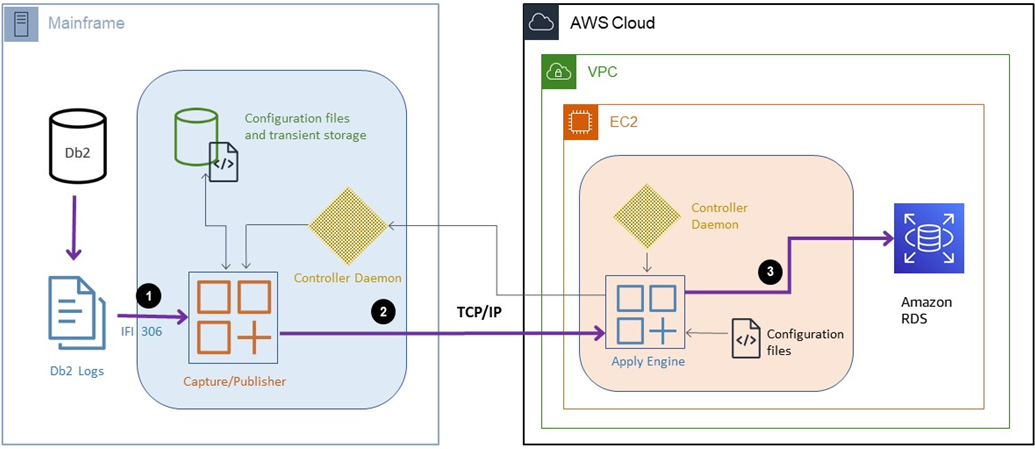 Precisely-Connect-Mainframe-2