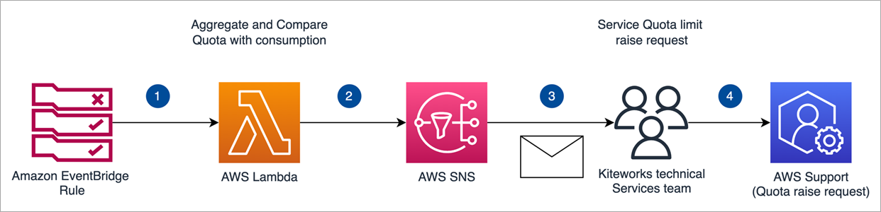 Kiteworks-Private-Content-Network-3